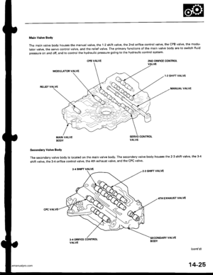 Page 541
Main Valve Sody
The main valve body houses the manual valve, the 1-2 shift valve. the 2nd orifice control valve. the CPB valve, the modu-
lator valve. the servo control valve. and the relief valve. The primary functions of the main valve body are to switch fluid
pressure on and off, and to control the hydraulic pressure going to the hydraulic control system.
CP8 VALVE2ND ORIFICE CONTROLVALVE
MODULATOR VALVE
RELIEF VALVE
1-2 SHIFT VALVE
MANUAL VALVE
MAIN VALVEBOOY
SERVO CONTROI-VALVE
Secondary valve...