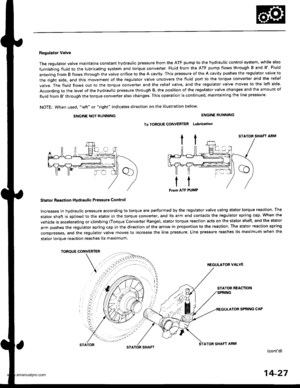 Page 543
Regulator Valve
The regulator valve maintains constant hydraulic pressure from the ATF pump to the hydraullc control system, while also
furnishing fluid to the lubricating system and torque converter. Fluid from the ATF pump flows through B and B. Fluid
entering from B flows through the valve orifice to the A cavity. This pressure of the A cavity pushes the regulator valve to
the right side. and this movement of the regulator valve uncovers the fluid port to the torque converter and the relief
valve....