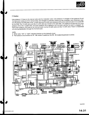 Page 547
B Position
Line pressure {1) flows to the manual valve and the modulator valve, Line pressure (1) changes to line pressure (4) and
1st-hold clutch pressure at the manual valve, and changes to modulator pressure at the modulator valve Modulator pres-
sure {6) flows to the left ends of the 1-2 shift valve and 3-4 shift valve because shift control solenoid valve A is turned oFF
by the PcM. The 1-2 shift valve and the 3-4 shift valve are moved to the right side. Line pressure (4) becomes 1st clutch
pressure...