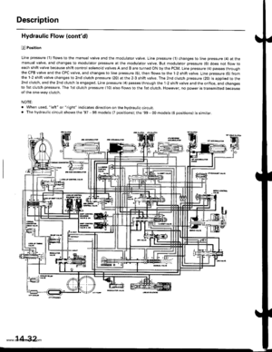 Page 548
Description
Hydraulic Flow (contdl
l?J Position
Line pressure {1) flows to the manual valve and the modulator valve. Line pressure (1} changes to line pressure (4) at themanual valve, and changes to modulator pressure at the modulator valve. But modulator pressure {6} does not flow toeach shift valve because shift control solenoid valves A and B are turned ON by the PCM. Line pressure (4) passes throughthe CPB valve and the CPC valve, and changes to line pressure (5), then flows to the l-2 shift valve....