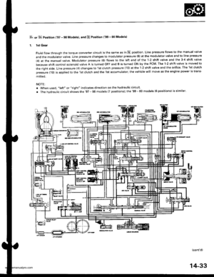 Page 549
E] or E Position (97 - 98 Models), and D Position (99 - 00 Modelsl
1. lst Gear
Fluid flow through the torque converter circuit is the same as in E] position. Line pressure flows to the manual valve
and the modulator valve. Line pressure changes to modulator pressure (6) at the modulator valve and to line pressure
{4) at the manual valve. Modulator pressure (6) flows to the left end of the 1-2 shift valve and the 3-4 shift valve
because shift control solenoid valve A is turned oFF and B is turned oN by...