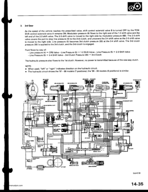 Page 551
3. 3rd Gear
As the speed of the vehicle reaches the prescribed value. shift control solenoid valve B is turned OFF by the PCM.
Shift control solenoid valve A remains ON. Modulator pressure (6) flows to the right end of the 1-2 shift valve and the
left end of the 2-3 shift valve. The 2-3 shift valve is moved to the right side by modulator pressure (68) The 2-3 shift
valve covers the port to stop line prsssure (5) to the 2nd clutch. and uncovers the 3-4 shift valve as the 2-3 shift valve
is moved to the...