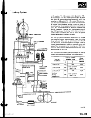 Page 555
Lock-up System
TOROUE CONVERTER
In E position (97 - 98 models) and in E position (99 -
OO models) (3rd and 4th), and E position (97 - 98 mod-
els) and in E position with Over-Drive (O/D) is OFF (by
pressing the O/D switch) (99 - 00 models) (3rd), pressur-
ized fluid is drained from the back of the torque convert-
er through a fluid passage, causing the lock-up piston to
be held against the torque converter cover, As this takes
Dlace, the mainshaft rotates at the same speed as th8
engine crankshaft....