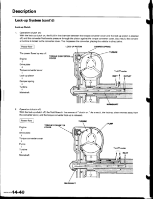 Page 556
Description
Lock-up System (contdl
Lock-up Clutch
L Ooeration (clutch on)
With the lock-up clutch on, the fluid in the chamber between the torque convener cover and the lock-uD oiston is drainedoff, and the converter fluid exerts pressure through the piston against the torque converter cover, As a result, the conven-er turbine is locked to the converter cover. This bipasses the converter, placing the vehicle in direct drive.
LOCK,UP PISTON
The power flows by way of:
Engine
+
Drive plate
Torque converter...