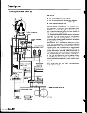 Page 558
Description
Lock-up System (contdl
a
a
Half Lock-up
Lock-up Control Solenoid Valve A: ON
Lock-up Control Solenoid Valve B: Duty Operation
OFF - ON
Linear Solenoid Pressure: Low
The PCM switches solenoid valve A on to release modu-
lator pressure in the left cavity of the lock-up shift valve.
Modulator pressure in the right cavity of the lock-up
shift valve overcomes the spring force, and the lock-up
shift valve is moved to the left side.
Line pressure is then separated into the two passages to
the...