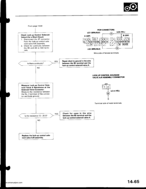 Page 581
From page 14-64
Check Lock-up Control Sol6noidValve A tor a Short Circuit:1. Disconnect the 2P connectorfrom the lock-up control solenoid valve 4!/B assembly.2. Check for continuity betweenthe 85 and A9 or A22 terminals.
Reprir short to ground in the wire
between the 85 terrninal and thelock-uD contiol solenoid valve A.
Measuro Lock-up Control Sole-
noid Valve A Resistance at the
solenoid valve Connector:Measure the resistance betweenthe No. 2 terminal of the connec-
tor and body ground.
Check for open...