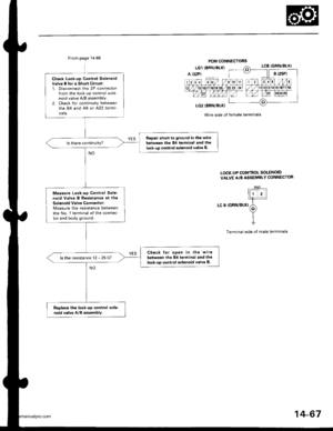 Page 583
Check Lock-up Control SolenoidValve B lor a Short Circuit:1. Disconnect the 2P connectorfrom the lock-up control solenoid valve A/8 assembly.2. Check for continuity betweenthe 84 and A9 or A22 lermi_nals-
Repair short to ground in the wirebetween the 84 lerminal and the
lock-up conlrol solenoid valve B.
Me6aure Lock-up Control Sole_noid Valve B Resistance at the
Solenoid Valve Connector:Measure the resistance betweenthe No. 1 terminal of the connec-
tor and body ground.
Check lor open in the wire...