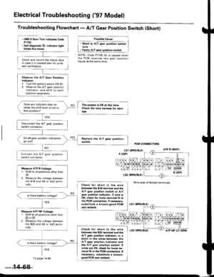 Page 584
Electrical Troubleshooting {97 Model}
Troubfeshooting Flowchart- AIT Gear Position Switch (Short)
Po$ible Cause
 Short in A/T gear position switch
. Faulty A/T gear position switch
NOTE: Code P1705 (5) is caused whenthe PCM receives two gear positionanputs at the same time.
. OBO ll Scan Tool indicat€s CodeP1705. Selt-diagnosis p1- indicator tightblinb Iive times.
Check and record the freeze datain case it is needed later for prob-lem verification.
Observe the A/T G€ar Po3itionIndicator:1. Turn the...