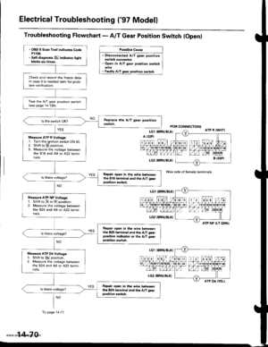 Page 586
Electrical Troubleshooting (97 Model)
Troubleshooting Flowchart - A/T Gear position Switch (Openl
Po$iblo C.u3e
. Disconnected A/T gear positionswitch connectol. Open in A/T goar position switch
. Faulty A/T goar position switch
Wire side ot temale terminals
ATP NP ILT GRNI
. OBD ll Scan Tool indicat6 CodeP1706.. Setf-diagnGb Dl indicator tightblinks six tim$.
Check and record the freeze datain case it is needed later for prob-lem verilication.
Test the A,/T gear position switch{see page 14139).
Measu.e...