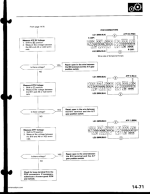 Page 587
From page 14-70
Measure ATP D3 Vohag€:1. Shift to E position.
2. Nleasure the voltage betweenthe 88 and Ag or A22 terminals,
Repair open in the wirg bstween
the 88 tolminal and tho A/l gear
oo3ition 3witch.
Msasure ATP2 Volttg6:1. Shiftto E position.
2. Measure the voltage between
the 817 and A9 or A22 terminals.
Repair open in lhe wire between
the 817 terminal and tho A/Tgear position switch.
Moasure ATP1 Voltage:1. Shift to A position.
2. Measure the voltage betweenthe 818 and Ag or A22 termi-nats,...