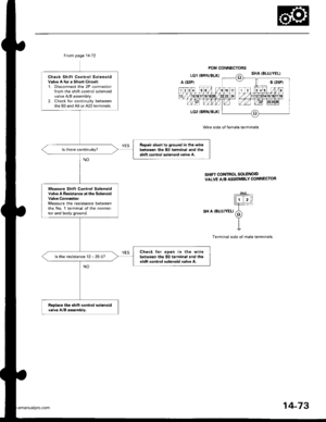 Page 589
From page 14-72
Check Shift Con ol SolenoidValve A for a Short Circuit:1. Disconnect the 2P connectorfrom the shift control solenoidvalve AyB assembly.2. Check for continuity betweenthe 83 and A9 orA22terminals.
Repai. short to ground in the wirebelw€en th6 83 terminal and theshift cont.ol solenoid valve A.
Measure Shift Control SolenoidValv6 A Resistance at the SolenoidValve Connector:Measure the resistance betweenthe No. 1 terminal of the connector and body ground.
Check lor ooen in the wirebetween...