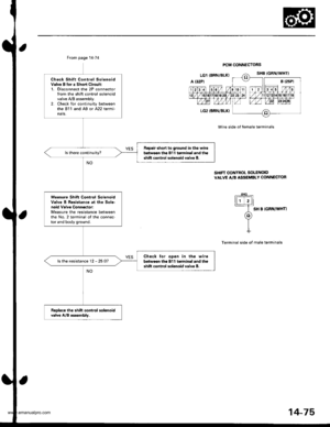 Page 591
From page 14-74
Check Shift Control SolenoidValvo B tor a Short Circuil:1. Disconnect the 2P connectorfrom the shift control solenoidvalve yy8 assembly.2. Check for continuity betweenthe 811 and Ag or A22 termi-nals,
Ropair short to ground in the wireb64w€€n tho 811 torminal and lhgshift control solenoid valvo B.
Meesure Shift Control SolenoidValve B Rosistance at lh€ Sole-noid Vrlve Connector:Measure the resistance betweenthe No. 2 terminal ol the connector and body ground.
Check tor open in the...