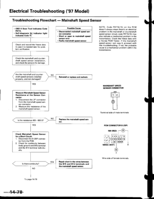 Page 594
Electrical Troubleshooting {97 Model)
Troubleshooting Flowchart - Mainshaft Speed Sensor
Po$ible Cau3o
. Disconnocted mainshaft speod sen-sot connectot. Short or open in mainsh.ft sp6ed
 Faulty meinshaft spoed sensor
NOTE: Code P0715115) on the PCMdoesnt always mean theres an electricalproblem in the mainshaft or counlersharlspeed sensor circuit; code P0715(15) mayalso indicate a mechanical problem in thetransmission. Check the freeze data witha Honda PGM Tester. lf the mainshaftspeed sensor rpm was 0,...