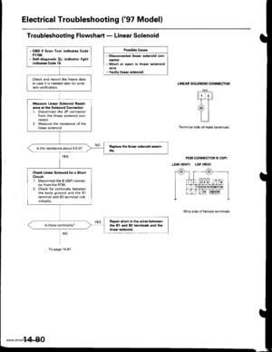 Page 596
Electrical Troubleshooting (97 Modell
Troubleshooting Flowchart - Linear Solenoid
Possible Caus€
. Disconnocted linear solenoid con-
. Short or oDen in linear solenoid
. Fsultv linear solenoid
SOLENOID CONNECTOR
t-TTIt]]lt
tl I ? rl-Tr
atll
L_l
PCM CONNECTOR B I25PI
LSM {WHTI LSP {RED)
LINEAR
Terminal side ot male terminals
Wire side of lemale terminals
. OBD ll Scan Tool indicates CodeP1768.. S.lt-diagnosis E indicator lightindicat* Code 16.
Check and record the freeze datain case it is needed later...