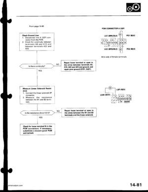 Page 597
Ch€ck Ground Lin€:1. Disconnect the A (32P) con-nector from the PCM.2. Check lor continuity betweenterminals Ag and A10 andbetween terminals A22 andA.23.
Repair loose terminal or opon inth€ wires between terminals A9,A10, A22 and A23 and g.ound, andrepair poor ground lG101, G4011.
Measure Linear Solenoid R*ist-
ance:1. Connect the linear solenoid 2P
connector.2. Measure the resistancebetween the 81 and 82 terminals,
Ropair loos€ terminal or op6n in
the wiles between th€ 81 and 82
l6rminals and the...