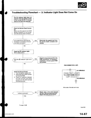 Page 603
Troubleshooting Flowchart - E Indicator Light Does Not Come On
PCM CONNECTOR A {32PI
Wire side ot temale terminals
LGl IBRN/BLKI
LG2 (BRN/BLKI
(contd)
The E indicator light doos notcomo on whon the ignition switchis first turned ON {lll. (lt shouldcome on lor about two aaclnd!.I
Check the Sorvice Check Connec-toriMake sure the special tool 1SCSService Connector) is not connect-ed tothe service check connector,
Di3connect the spccial tool tromthe servica chock connoctor andrechsck.
ls the specialtool...