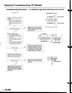 Page 604
Electrical Troubleshooting (97 Modell
Troubleshooting Flowchart - E Indicator Light Does Not Gome On (contdl
IYEL/BLK)
IGP2 IYEL/BLK)
Wire side of female terminals
From page 14-87
Measure Power Supply circuitVoltage:1. Turn the ignition swatch ON (ll).
2. Measure the voltage betweenterminals Ag and A11andbetween terminals A22 andA24.
Repair open or short in the wirebotw€on the A11 and/or A24 ter-minals, the PGM-FI main relav,and ih6 fuse box.
ls there baRery voltageT
Measur€ Dil INO Voltag6:L Turn lhe...