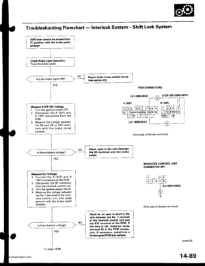 Page 605
Troubleshooting Flowchart - Interlock System - Shift Lock System
PCM CONNECTORS
Wire side of lem6le termanals
INTERLOCK CONTROL UNIT
CONNECTOR I8P)
ILU IWHT/REDI
(contd)
Shift lever cannot be moved from
E] position with the brake P€delpreiseo.
Chock Brake Light Operation:Press the brake pedal.
Repsir fauhy brake switch circuit
{seo s€ction 231.Are the brake lights ON?
M€asure STOP SW voltage:l Turn the ignition switch OFF.
2. Disconnect the A (32P) and
D (16P) connectors lrom thePCM.3. Measlre the...