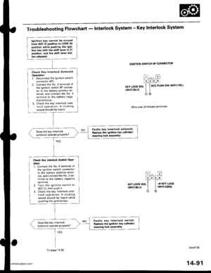 Page 607
Troubleshooting Flowchart - Interlock system - Key Interlock system
IGNITION SW]TCH 6P CONNECTOR
KEY LOCK SOL
{WHT/BLU)
ACC PUSH SW (WHT/YELI
Wire side oI female terminals
KEY LOCK SOL(WHT/BLUI
(contd)
lgnition key cannot be moved
Irom ACC (l) pGition to LOCK (0)
position while Pushing the igni-
tion kev with the shift lever in lllposifio;, and the shift lever but-
ton rcleased.
Check Key Interlock Solenoid
Op€ration:1. Disconnect the ignition switch
connector (6P).
2. Connect the No. 4 terminal of
the...