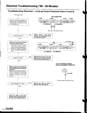 Page 610
Electrical Troubleshooting (98 - 00 Models)
Troubleshooting Flowchart - Lock-up Control Solenoid Valve A (contdl
FCM CONNECTORS
B {25P} C t31Pl
Wire side ot female terminals
LGlIARN/ALKI LG2IBRN/BLKI
LOCK-UP CONTROL SOLENOIDVALVE A/B ASSEMBLY CONNECTOR
tFttl._T=
A LC A (YELI(o)Y
I
Terminal side of male terminals
From page 14-93
Check tor continuity between theB20 terminal and body ground,and between the 822 terminaland body ground.
Ropair open in the wire3b€tweon tha 820 and 822 termi-nals and ground...