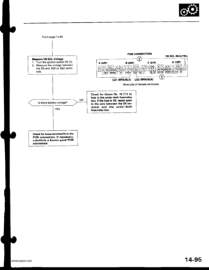 Page 611
Moa3ura VB SOL Voltago:1. Turn the ignition switch ON (ll)
2. lreasure the voltage between
the D5 and 820 or 822 termi-nats.
Chock for blown No. 15 (7.5 Al
luse in tho undor-dr.h lusa/lel.Y
box. lf tho fulo i! oK, roprir op€n
in the wiro betw6on th. D5 tor
minal and the und.r_dtahtuao/rohY box.
Chock for looto torminrl fit in the
PCM connectoJr. ll nocot3a.Y,
rubstitut. . known-good PCM
and rschock.
PCM CONNECTORS
a t32Pl B (25P1 c (31P1 D {16P1
Wire side of lemalo terminals
14-95
www.emanualpro.com  