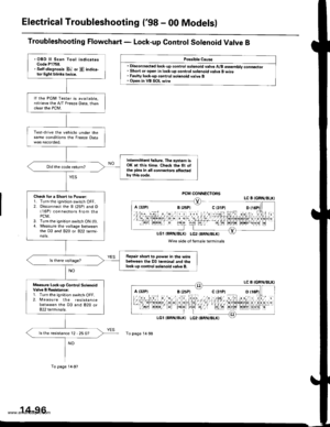 Page 612
Electrical Troubleshooting (98 - 00 Models)
Troubleshooting Flowchart - Lock-up Control Sotenoid Valve B
Possibl€ Cause
. Disconnected lock-up control solenoid valve A/8 assembly connector. Short or open in lock-up control solenoid valve B wire. Fauhy lock-up control solenoid valve B. Open in VB SOL wir€
PCM CONNECTORSLC B {GRN/8LKI
LG1{BRN/BLK} I-G2{BRN/BLK)
Wire side of female terminals
A {32P1
To page 14 98
.OBD ll Scan Tool indicatesCode Pl758.. Sell-diagnosis Dl or E indica-tor light blinks twic€....