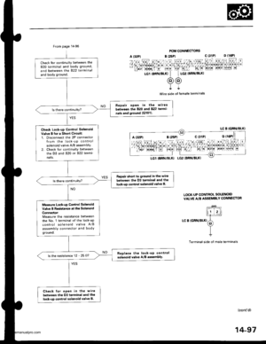 Page 613
From page 14-96
Check Ior continuity betlveen the
B2O terminal and body ground,
and between the 822 terminal
and body ground.
Bepair open in the wirea
between the 820 and 822 te.mi-
nals and ground (G1011.
Check Lock-up Control Solenoid
Valve I fo. a Short Circuit:1. Disconnect the 2P connectorfrom the lock_u p control
solenoid valve A,/B assembly2. Check for continuity betweenthe D3 and 820 or 822 termi
nats.
Rep.ir short to ground in the wiie
between the D3 terminal and the
lock-uD control solenoid...