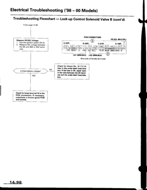 Page 614
Electrical Troubleshooting (98 - 00 Modelsl
Troubleshooting Flowchart - Lock-up Control Solenoid Valve B (cont,d)
From page 14 96
PCM CONNECTORSVB SOL (BLK/YEL}
LG1 (BBN/8LKI LG2 (BRN/BLKI
Wire side of Iomale terminals
Measuro VB SOL Voltago:1. Turn the ignition switch ON llt).2. Measure the voltage betlveenthe D5 and 820 or 822 terminals,
Check tor blown No. t5 (7.5 Alfuse in the underdash fu36/.elaybox. lf th6 fuse is OK, ..pair openin the wire betwooo tho D5 t.rmi-nel and thg underdash...