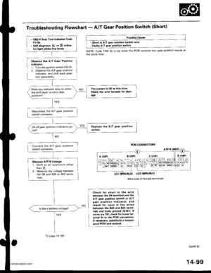 Page 615
TroubleshootingFfowchart - AIT Gear Position Switch {Short)
Possible Cau3e
. short in A/T gear position switch wire. Faulty A/T gear pGition switch
NOTE: Code 1705 (5) is set when the PCM receives two gear position inputs at
the same time,
PCM CONNECTORS
A (32P1
LGl IBRN/BLK) LG2 (BRN/BLK)
Wire side of female terminals
 O8O ll Scan Tool indicatas Code
P1705.. self-diagnGi3 E or El indica
tor light blinks five time3
Obs€rve the A/T Goar Position
lndicalor:1. Turn the ignition switch ON (ll).
2. Observe...