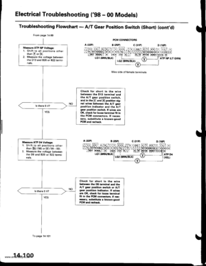 Page 616
Electrical Troubleshooting (98 - 00 Modelsl
Troubleshooting Flowchart - A/T Gear position switch (short) (contdl
FCM CONNECTORS
B t25Plc (31P)
Wire side of lemale terminals
A t32Pl
LGl {BRN/BLK)
From page 1 4-99
To page 14-101
Measur. ATP NP Voltago:1. Shift to all positions otherthan E or E.2. Measure the voltage belweenthe 013 and 820 or 822 termi-nats.
Check for short in the wir6b.twoen tha Dl3 terminal andthe A/T go.r polition 3witch,and in th6 El and E poiition sig-nal wir.! betwoen the A/T...