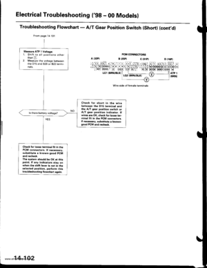 Page 618
Electrical Troubleshooting (gg - 00 Modelsl
Troubleshooting Flowchart - A/T Gear position switch {short) (cont,d)
PCM CONNECTORS
B t25Ptc t3lPlD {16P1
LGl {BRN/BLK)
Wire side of female terminals
From page 14 101
Measure ATP 1 Voltag€:1. Shift to all positions otherthan E.2. Measure the voltage betweenthe D15 and 820 ot 822 tetmi-nals.
Chock lor short in the wirebetween the D15 terminal andthe A/T gear position switch orA/T gear position indicator. lfwires a.e OK, ch6ck for loos€ t6r-minal fil in tho PCM...