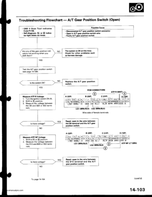 Page 619
Troubleshooting Flowchart - A/T Gear Position Switch (Open)
Po$iblg Cause
. Dbconnected A/T gear position switch connoctor. Open in A/T gear po3ition switch wiro. Faulty A/T g€ar position switch
Wire side of female terminals
LGl {SRN/BLK)
{contd)
P,CM CONNECTORS
LGT(BNN/BLKI LG2IBRN/BLK)
A {32P)c l31P)
ATP NP (LT GRN}
. OBD ll Scan Tool indicatesCodo Pl706.. Self-diagnosis Fl or E indica-to. lighl blinks six times.
The system is OK.tthis time.Check for oth6r probl€ms suchas harne3s damage.
Are any ofthe...