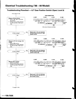 Page 620
Electrical Troubleshooting (98 - 00 Model)
Troubleshooting Flowchart - A/T Gear Position Switch (Open) (contd)
PCM CONNECTORS
B {25Ptc (31P|
LGl IERN/BLKI
Wire side of female terminals
LGl {BRN/BLKI
LGl {BRN/ELXI
From page 14-103
Me.sure ATP D4 Vohrge:1. Shift to E 198) or E (99 -
00) position.2. Measure the voltage betweenthe Dg and 820 or 822 termi-nats.
Repair opon in th6 wire betweentho m tarminal and the A/T gealposition swhch.
Me..ure ATP 03 Vohage l98modell:1. Shift to E position.2. Measure the...