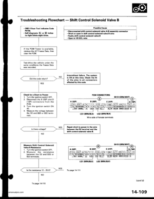 Page 625
Troubleshooting Flowchart - Shift Control Solenoid Valve B
Po3sible C.us€
.Dt. Short or oDen in shift control solenoid valve B wira F.ulW shitt cont.ol solonoid valvc B. Opon in VB SOL wir6
LGI {8RN/BLKI
To page 14-111
PCM CONNECTOBS
LGl {BRN/BLKI LG2 {BRN/BLK}
Wire side of lemale terminals
a l32Pl B {2sPl c t3tP}
c (31P1
. OBD ll Scan Tool indicatos CodeP0758.. Self-di.gnosis E or E indica-lor lighf blinb 6ight times.
lf the PGM Tester is available.retrieve the A/f Freeze Data, thenclear the PCM....