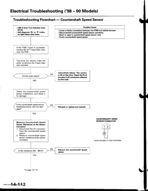 Page 628
Electrical Troubleshooting (98 - 00 Models)
Po$ibl€ Csuse
. Loo3€ or tauhy conn€ction batween the PCM and vehicle harness. Diaconnected countetshaft 3Deod sensor connectoa. Short or opon in countershalt spegd sensor wiro. Faulty countershatt spoed sensol
COUNTERSHAFT SPEEDS€NSOR CONNECIOR
tttl-T-T-
rolYILI
Terminal side of male terminals
. OgD ll Sc.n Tool indicat* Codem720. selt-diagnosis E or E indica-tor light blinks nin6 time3.
It the PGM Tester is available,retrieve the A/T Freeze Data, thenclear...