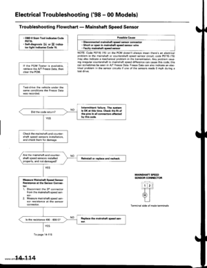 Page 630
Electrical Troubleshooting (98 - 00 Modelsl
Troubleshooting Flowchart - Mainshaft Speed Sensor
Porsible Cruse
. Disconnsct€d msinsh.ft 3pood 3gnlor conncctol. Short or open in mainshaft 3poed sensor wire. Faultv mainshrtt speed sonsot
NOTE: Codo P0715 (15) on the PCM doesnt always moan theres an electricalproblem in the mainshaft or countershaft speed sensor circuit; code P0715 (15)may also indicate a mechanical problem in the transmission. Any problem caus-ing irregular countershaft to mainshaft spoed...