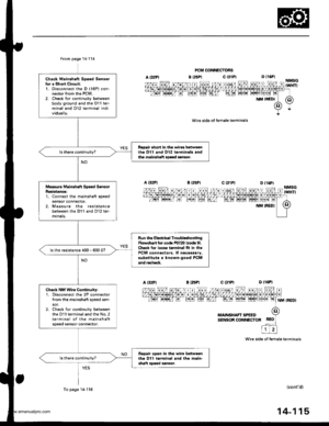 Page 631
A {32P}
From page 14-114
Check Mainshaft Speed Sensorfor a Short Circuit:1. Disconnect the D (16P) con-nector trom the PCM.2- Ch€ck tor continuity betweenbody ground and the D11 ter-minal and Dl2 terminal individually.
ReDair short in tho wiros botwe€nth€ Dl1 and D12 torminal3.ndtho main3haft 3Doed aonlor.
Moasure Mainshaft Sp6€d SonsorRosi3tancei1. Connect the mainshaft speedsensor conn6ctor.2. Measure the resistancebetween the Dl1 and D12 ter-mrnals,
Run the Eloctric€l TroubldhootingFlowdrrrt for co&...