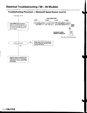 Page 632
Electrical Troubleshooting (98 - 00 Models)
Troubleshooting Flowchart - Mainshaft Speed Sensor (contd)
PCM CONNECTORS
MAINSHAFT SPEEDSENSOR CONNECTOR
Wire side of female terminals
From page 14 115
Ch6ck NMSG Wire Continuitv:Chock for continuity between theDl2 terminal and the No. 1 termi-nal of the mainshaft speed sen-sor conn€ctot.
Ropai. op€n in the wi.e hn eonthe D12 terminal and the main-shaft sDeed lensor,
ls there continuity?
Check for looso terminal fit in thePCM connoctorc. lf...