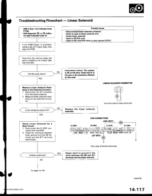 Page 633
Po$ible Cau3e
 Disconnectsd linoar solenoid conneclol. Short or open in linear solenoid wire. Faulty linear 3olenoid. Open in VB SOL wire. Open in PGI and PG2 wires or poot g.ound {G101).
. OBD ll Scan Tool indic{t.. CodsP1768.. selt-diagnosis El or E indica-tor light indicrt.. Codo 16.
lf the PGM Tester is available.retrieve the A/T Freeze Data, thenclear the PCM.
Test drive the vehicle under thesame conditions the Freeze Data
Inlermittont tailure, The 3yrtomis OK at thb time. Check the tit otlhe oins...