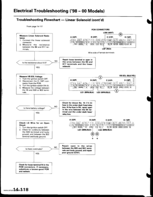 Page 634
ElectricalTroubleshooting (98 - 00 Models)
Troubleshooting Flowchaft - Linear Solenoid (contdl
Wire side of female terminals
LG2 {BRN/BLKI
From page 14-117
Measure Linea. Solenoid Resis-tance:1. Connect the linear solenoidconnector,2. Measure the resistancebetween the 88 and 817 termrnals,
Repair loose torminal oi open inthe wires between rhe 88 and817 terminals and the linearsolenoid.
ls the resistance about 5 O?
Measure VB SOL Voltago:1. Turn the ignition switch OFF.2. Disconnect the D 116P)...