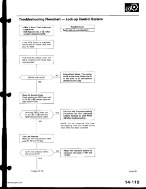 Page 635
Troubleshooting Flowchart - Lock-up Control System
Possible Caus6
Faulty lock-up control system
. OBD ll Scan Tool indicatesCode P07,10.. selt-diagnGis El or E indica-tor light indicates Code 40.
lf the PGM Tester is available,retrieve the A/T Freeze Data, thenclear the PCM.
Test-drive the vehicle under thesame conditions the Freeze Data
lntermittent failur6. The systemis OK at this time, Check the filol the pins in all connectorsaffected bv lhis code.
Did the code return?
Check for Another Codc:Check...