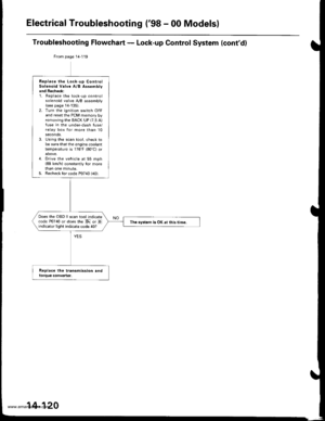 Page 636
Electrical Troubleshooting (98 - 00 Models)
Troubleshooting Flowchart - Lock-up Control System (contd)
From page 14-119
Replace the Lock-up ControlSolenoid Valve A/B Assomblyand Recheck:1. Replace the lock-up controlsolenoid valve A,/B assembly(see page 14-!35).2. Turn the ignition switch OFFand reset the PCM memory byremoving the BACK UP (7.5 A)fuse in the undeFdash fuse/relay box for more than 10seconds.3. Using the scan tool, check tobe sure that the engine coolanttemperature is 176F {80C) orabove.4....