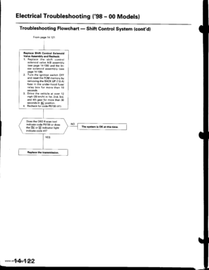 Page 638
Electrical Troubleshooting {gB - 00 Models}
Troubleshooting Flowchart - Shift Control System (cont,d)
From page 14 121
Replace Shilt Cont.ol SolenoidValve A$ambly and Recheck:1. Replace the shift controlsolenoid valve A/B assembly(see page 14-136) and the lin,ear solenoid assembly (seepage 14138).2. Turn the ignition switch OFFand reset the PCM memory byremoving the BACK UP (7.5 A)tuse in the !nder-hood luse/relay box for more than 10seconos.3. Drive the vehicle at over 12
mph (20 km,/ti) in...