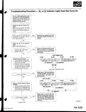 Page 639
Troubleshooting Flowchart - Df or @ Indicator Light Does Not Come On
PCM CONNECTORS
B t2sPl c (31D (16P)
l*f4tr 8-
f - -- -6 3 rol ,: irr t lrpri$fe?0?r/a)1 e oI 13 11/ / l//|rrr I , ltelx ?r2? r,/i-T_LG1 {8RN/BI-KI I LG2 (BRN/BL()I
@@I++
Wire side of lemale terminals
(contd)
14-123
The E or El indicator light doe3not cofie on when the ignitaon
switch is first turned ON {ll). {ltshould como on for about two
s.cond3 and ihen go out.l
Check ths Service Check Con-
neclor:Make sure the special tool (SCS...