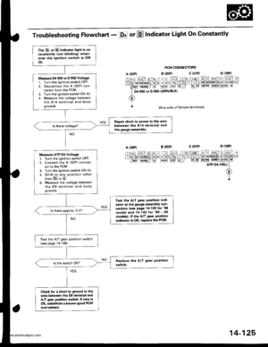 Page 641
The E or E indicator light is on
constantly (not blinkingl when-
ev€r lhe ignition switch is ON
 0.
Me.3rtre D4IND o. D IND Vottage:
1. Turn the ignition switch OFF.
2. Disconnect the A (32P) con-
nector from the PCM.
3. Turn the ignition switch ON (ll)
4. Measure the voltage between
the A14 terminal and bodyground.
Repair short to power in the wire
b€iween th€ A14 terminal and
the gauge a$.mbly.
Measuro ATP D4 voltage:1. Turn the ignition switch OFF2. Connect the A (32P) connec-
tor to the PCM.
3. Turn...