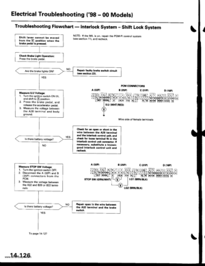 Page 642
Electrical Troubleshooting (98 - 00 Modelsl
Troubleshooting Flowchart - Interlock System - Shift Lock System
NOTE: li the MIL is on, ropair the PGM-FI controt system{see section 11), and recheck.
PCM CONNECTORS
c l3lPl
Wire side of female lerminals
c t3lPt
D {16P1
1 tttt/ 5t/ 1 a t /tlt 1 t\/t ,/ VVV tl t ttj,r\1e\10l211n . I 3 rholr1 t?m@-@Effilil
D (lCPl
| 2ttt/ ;t /n) ).tt)/ 1 21:/ tvvvvv nnvl.lnl2
 I r r ero 
 
12wE gp]P] polr EI!l!!i r.
a (25P1
LGl {8RN/ALKI
Shift levor cannot be mov6dllom the E...