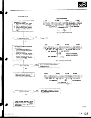 Page 643
From page 14-126
Measure TPS Voltage:1. Reconnect the A (32P) and B(25P) connectors to the PCM
2. Turn the ignition switch ON (ll)
3. Measure the voltage between
the C27 and B20 ot 822 te(mi
nats.
ls there approx. 0.5 V?
Check Throttlo Position Sensol
Ground Line:1. Turn the ignition switch OFF
2. Disconnect the throftle position
sensor connector.3. Check tor continuity between
tho No. 1 terminal of the
throttle position sensor con-
nector and the 820 and 822
terminsl of the PCM.
ls there continuity?...