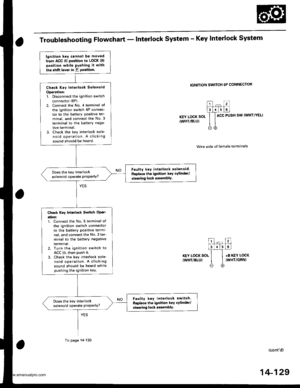 Page 645
Troubleshooting Flowchart - Interlock system - Key Interlock system
IGNITION SWITCH 6P CONNECTOR
KEY LOCK SOL
IWHT/BLU)
ACC PUSH SW (WHT/YEL}
Wire side ot female terminals
KEY LOCK SOL
IWHT/BLUI
+B KEY LOCK(WHT/GRN)
(contd)
lgnition ksy cannot be moved
from ACC (l) pGition to LOCK (01
position while Pushing it with
the shift lever in E PGition.
Check Key lntorlock Solenoid
Operation:1. Disconnect the ignition switch
connector (6P).
2. Connect the No. 4 terminal of
the ignition switch 6P connec-tor to...