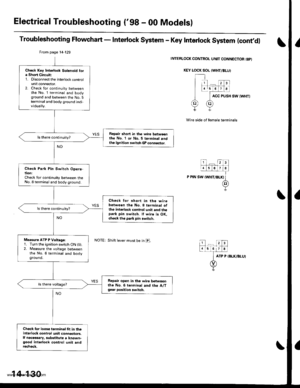 Page 646
Electrical Troubleshooting (98 - 00 Models)
Troubleshooting Flowchart - Interlock System - Key Interlock System (cont,dl
INTERLOCK CONTROL UNIT CONNECTOR {8PI
KEY LOCK SOL (WHT/BI-U}
ACC PUSH SW {WHT)
Wire side of female terminals
ATP P IBLK/BLUI
From page 14129
Shift lever must be in E.
Check Key Intorlock Solonoid tola Short Circuit:1. Disconnect the interlock controlunit connector,2. Check for continuity betweenthe No. l terminal and bodyground and between the No.5terminal and body ground...