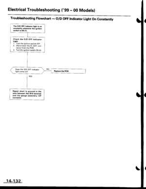 Page 648
Electrical Troubleshooting (gg - 00 Modelsl
Troubleshooting Flowchart - O/D OFF Indicator Light On Constantly
The O/D OFF indicator light is onconstanllv whenever the ignitionswitch is ON {ll),
Check the O/D OFF IndicatorLighti1. Turn the ignition switch OFF.2. Disconnect the B (25P) con-nector from the PCM.3. Turn the ignition switch oN flt).
Does the O/D OFF indicatorlight come on?
Fepair short to ground in lhewire between the B19 terminaland the gauge aasombly 14pGOnnectot,
14-132
www.emanualpro.com  